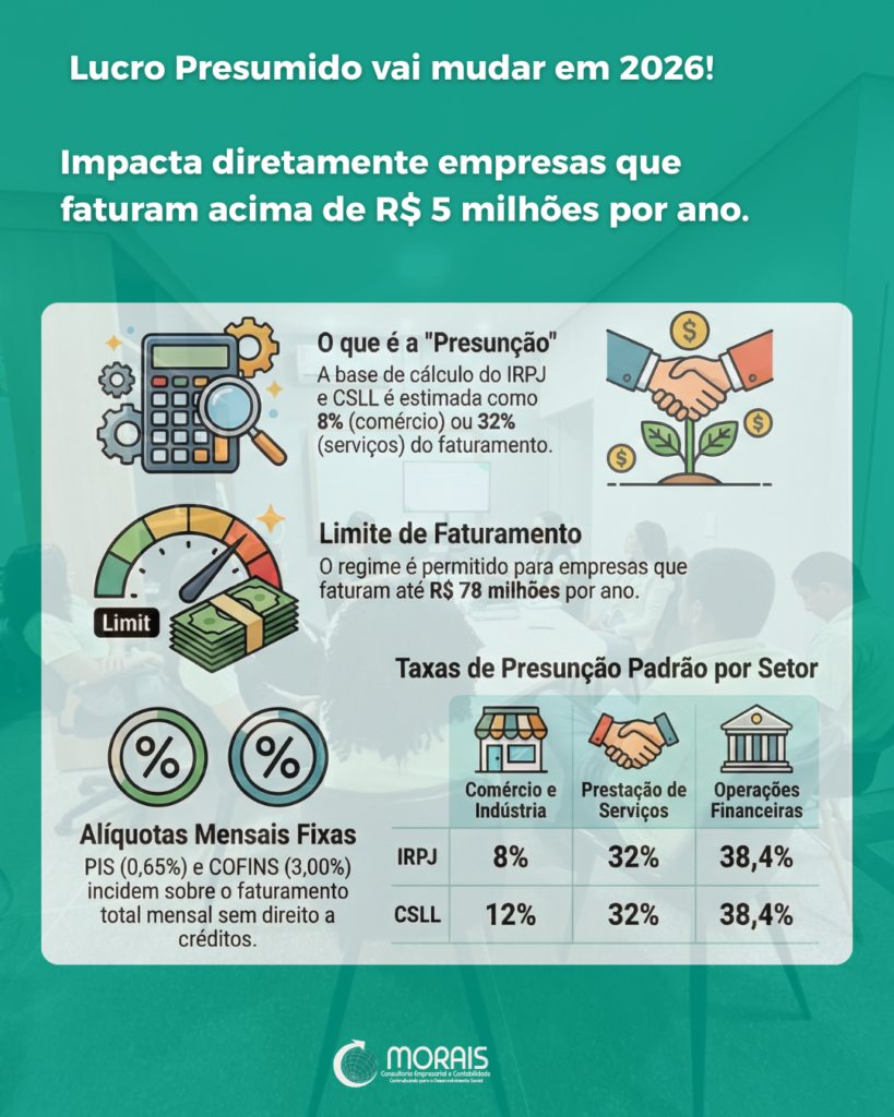 1 - Morais Consultoria Empresarial e Contabilidade Eireli